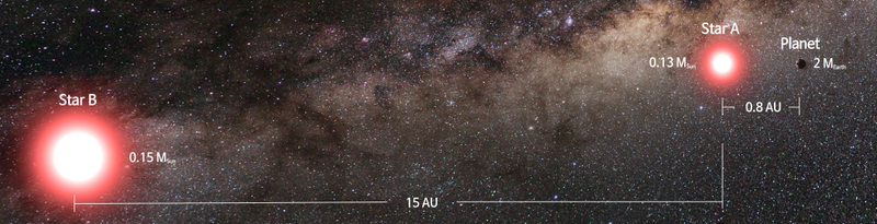 Illustration for article titled We've Discovered a Binary Star System Whose Planet Is in Stable Orbit